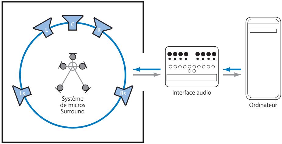 APPLE UTILITAIRE DE REPONSE D IMPULSION - Configuration de votre système d'enregistrement de réponse d'impulsion - 1