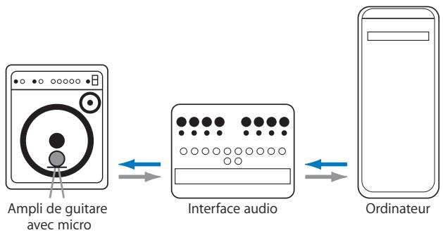 APPLE UTILITAIRE DE REPONSE D IMPULSION - Enregistrement de réponses d'impulsion de haut-parleurs de guitare et de périphériques matériels - 1