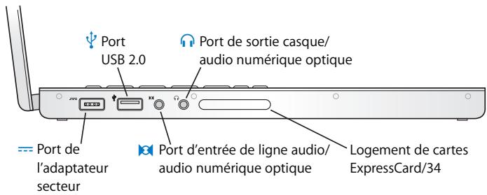 APPLE MACBOOK PRO - Autres fonctionnalités de votre macbook pro - 1