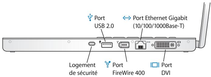 APPLE MACBOOK PRO - Autres fonctionnalités de votre macbook pro - 2