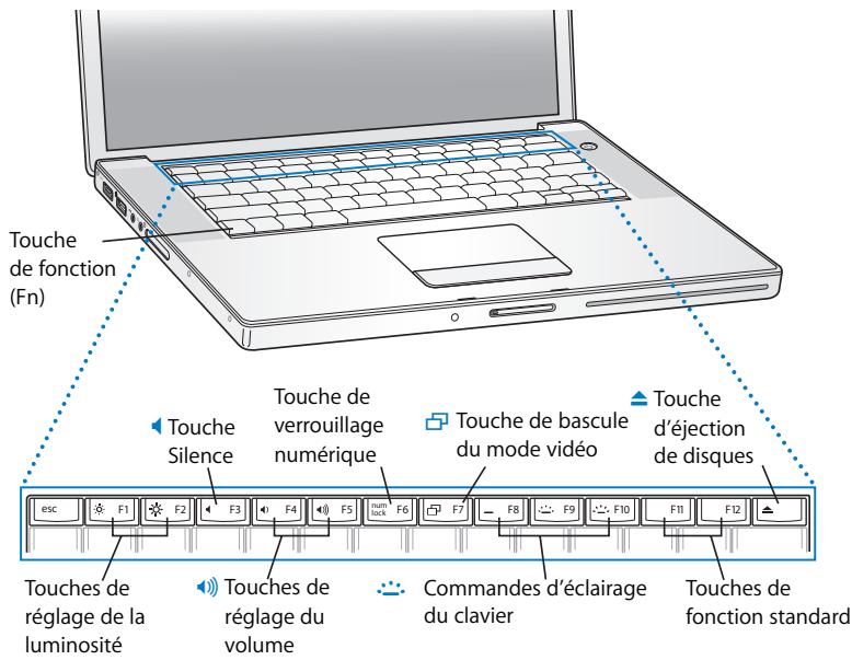 APPLE MACBOOK PRO - Fonctionnalités du clavier de votre macbook pro - 1