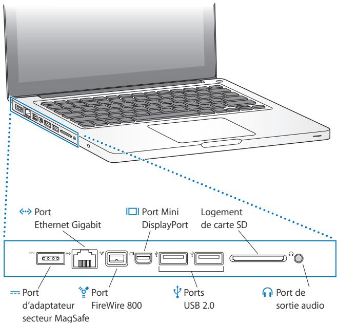 APPLE MACBOOK PRO 13 POUCES - Caracteristiques de base de votre MacBook Pro - 3