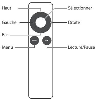 APPLE TV 2E GENERATION - Utilisation de votre télécommande Apple Remote - 1