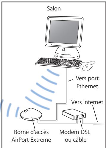 APPLE AIRPORT EXTREME WI-FI MB988ZM/A - Utilisation d'airport express avec votre réseau airport extreme - 2