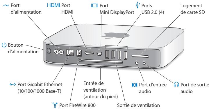 APPLE MAC MINI SERVER CORE I7 A 2,3 GHZ - Votre Mac mini au quotidien - 2