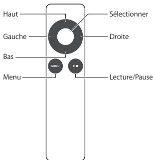 APPLE TV 3,  TV 3 - Utilisation de votre télécommande apple remote - 1