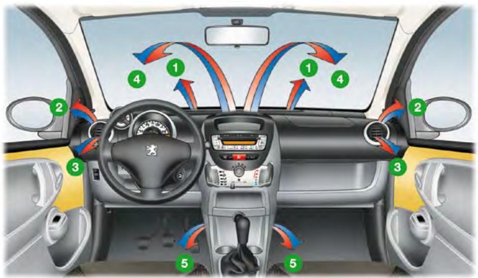 PEUGEOT 107 2008 - Répétition d'un CD (RPT) - 3