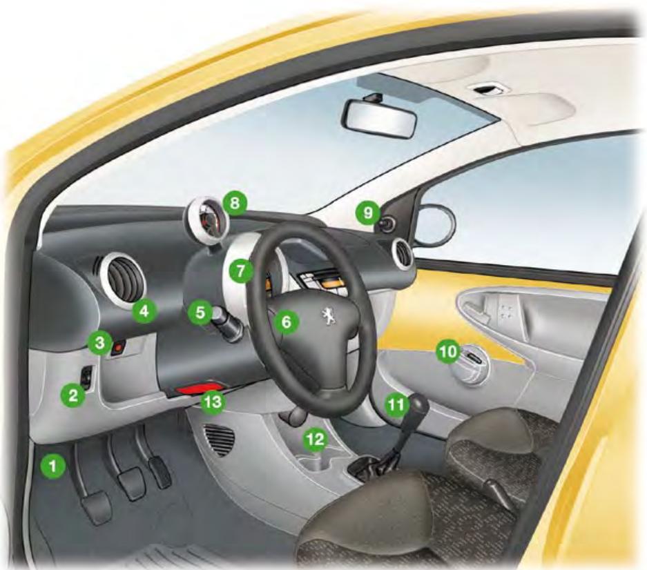 PEUGEOT 107 2008 - Le POSTE de conduite - 1