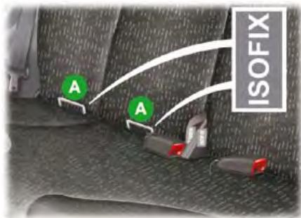PEUGEOT 107 2008 - Fixations «ISOFIX - 1