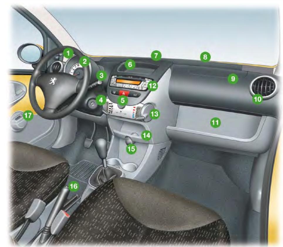 PEUGEOT 107 2008 - Le POSTE de conduite - 1