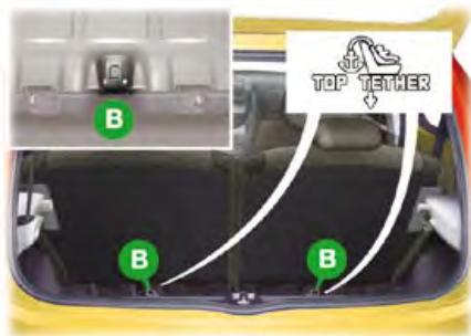 PEUGEOT 107 2008 - Fixations «ISOFIX - 2