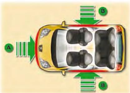 PEUGEOT 107 2008 - Les airbags - 1