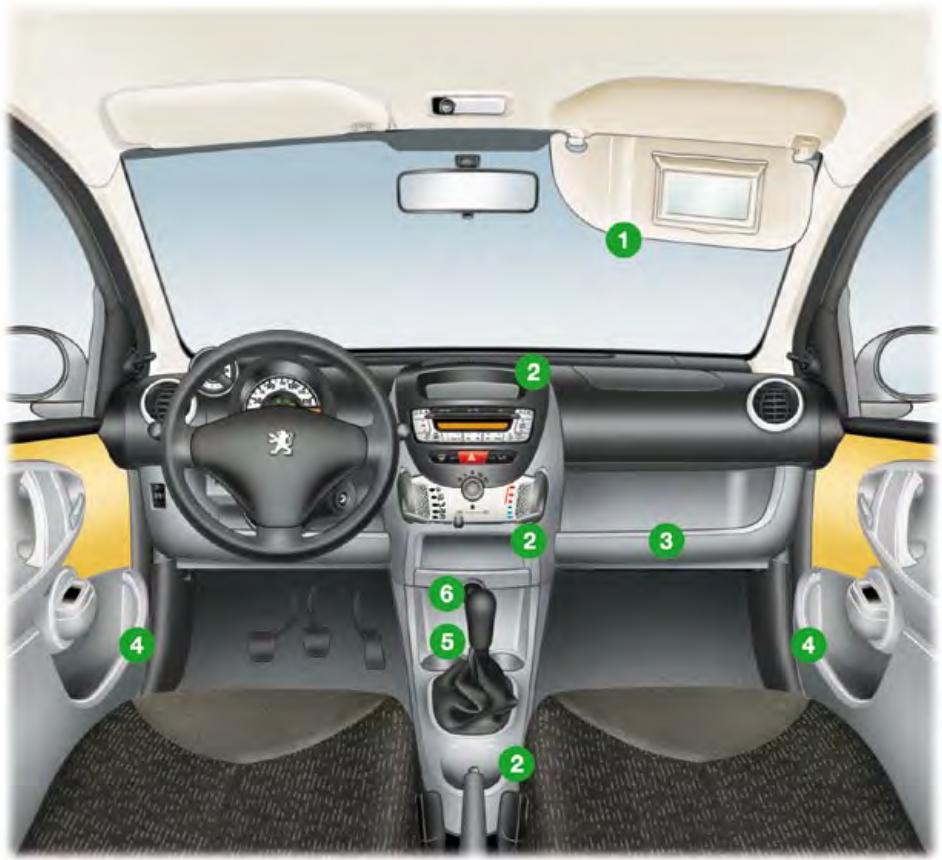 PEUGEOT 107 2008 - Le tableau récapitulatif pour l'emplacement des sièges enfants ISOFIX - 1
