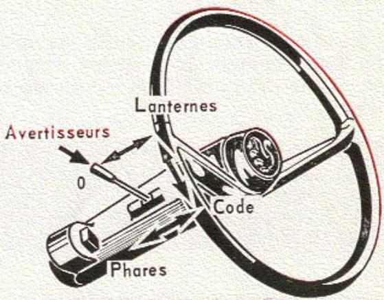 PEUGEOT 204 - Avertisseurs - 1