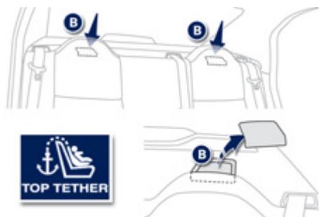 PEUGEOT 301 - Fixations «ISOFIX - 3