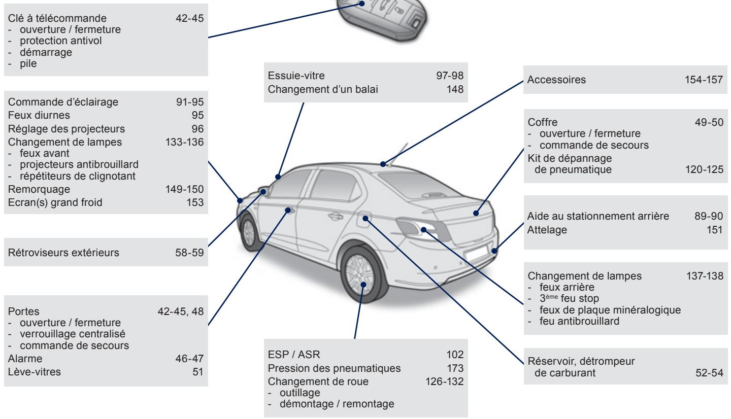 PEUGEOT 301 - Questions fréquentes - 1