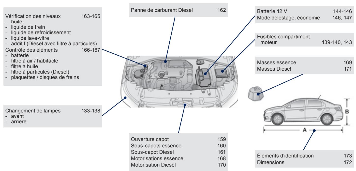 PEUGEOT 301 - Entretien - caractéristiques - 1