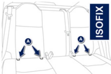 PEUGEOT 301 - Fixations «ISOFIX - 2