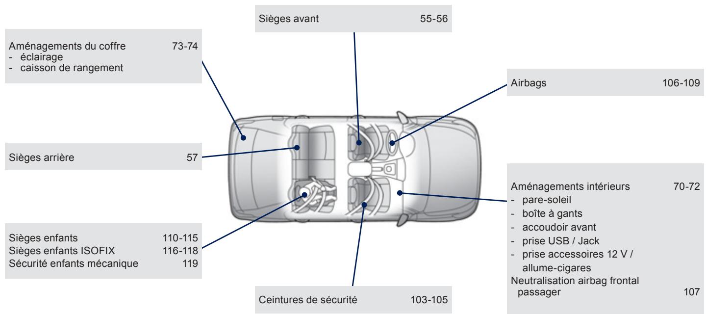 PEUGEOT 301 - Questions fréquentes - 2