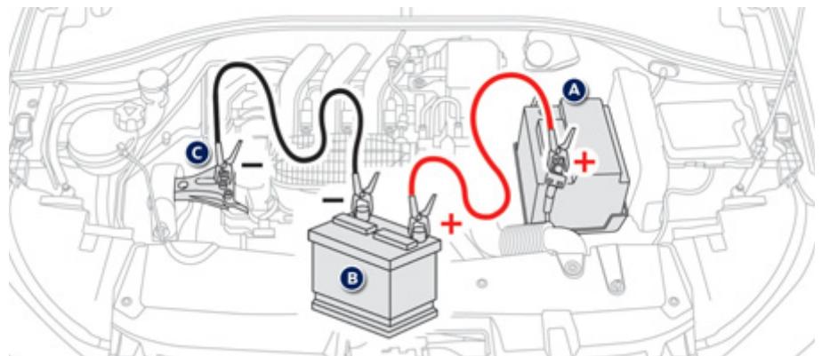 PEUGEOT 301 - Démarrer à partir d'une autre batterie - 1