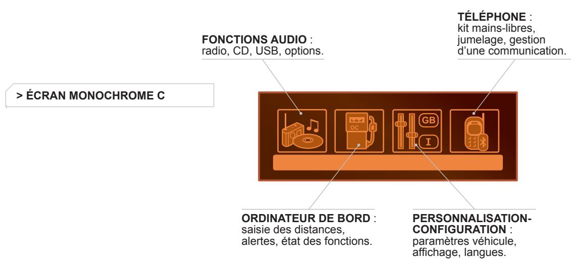 PEUGEOT 3008 2012 - MENU GÉNÉRAL - 1
