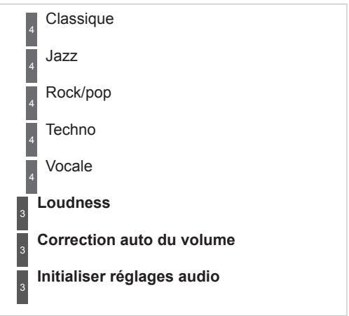 PEUGEOT 3008 2012 - Menu «Radio» - 1