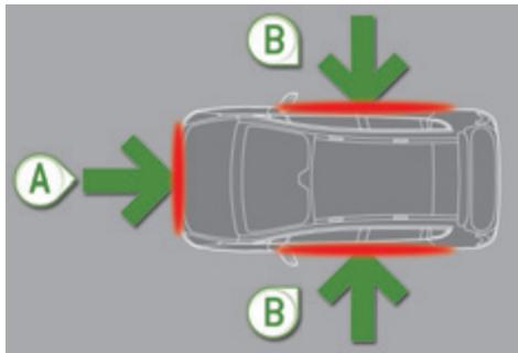 PEUGEOT 3008 2012 - Zones de détection de choc - 1