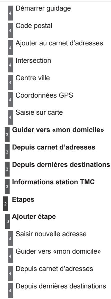 PEUGEOT 3008 2012 - Menu «Radio» - 3