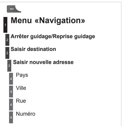 PEUGEOT 3008 2012 - Menu «Radio» - 2