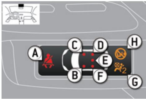 PEUGEOT 3008 2012 - Ceintures et airbag frontal passager - 1
