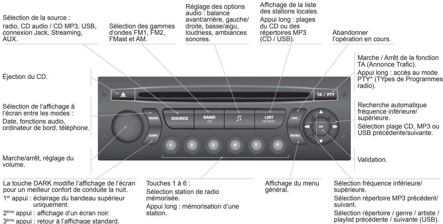 PEUGEOT 3008 2012 - PREMIERS PAS - 1