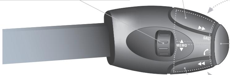 PEUGEOT 3008 2012 - COMMANDES AU VOLANT - 1