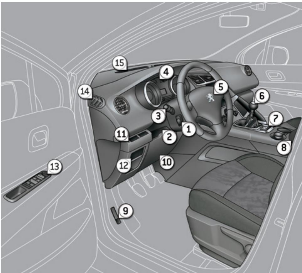 PEUGEOT 3008 2012 - POSTE DE CONDUITE - 1