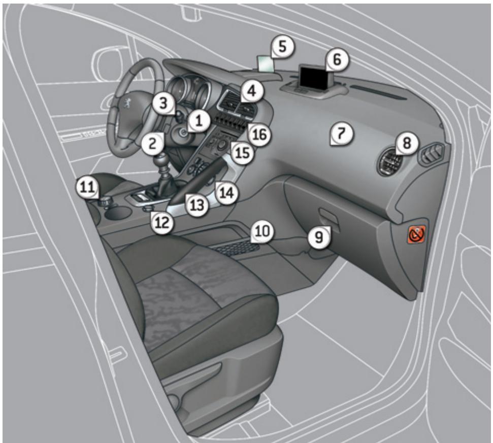 PEUGEOT 3008 2012 - POSTE DE CONDUITE - 1