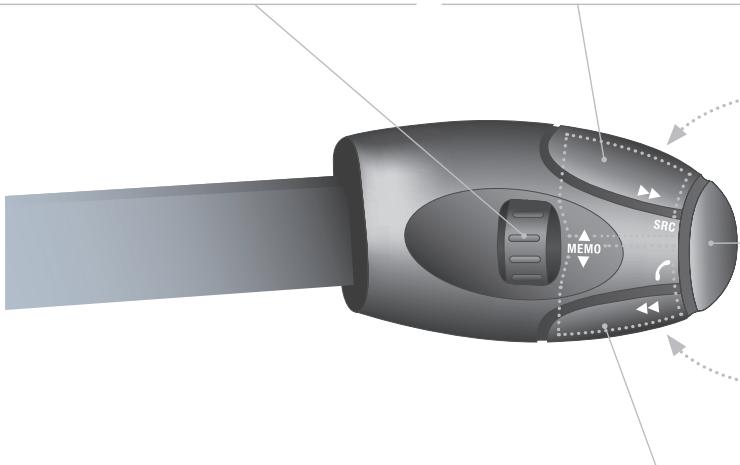 PEUGEOT 3008 2012 - COMMANDES AU VOLANT - 1