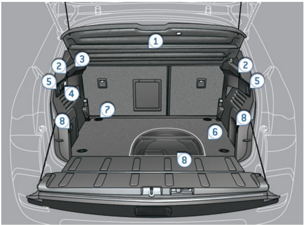 PEUGEOT 3008 2012 - Antipincement - 3