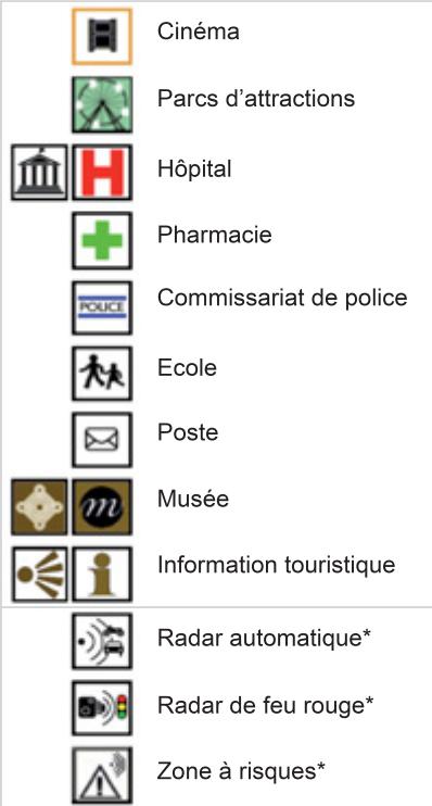 PEUGEOT 3008 HYBRID4 - LISTE des principaux POINTS d'intérêts (POI) - 3