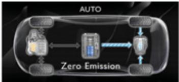 PEUGEOT 3008 HYBRID4 - Selecteur de mode HYBRID4 - 3