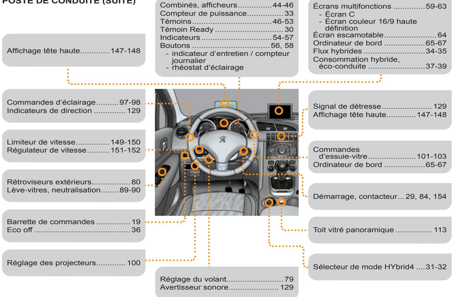 PEUGEOT 3008 HYBRID4 - Questions fréquentes - 24
