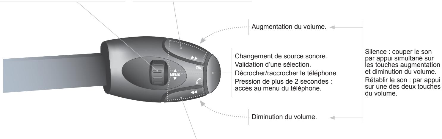 PEUGEOT 3008 HYBRID4 - Commandes au VOLANT - 1