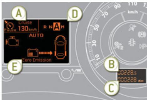 PEUGEOT 3008 HYBRID4 - Afficheur(s) - 1