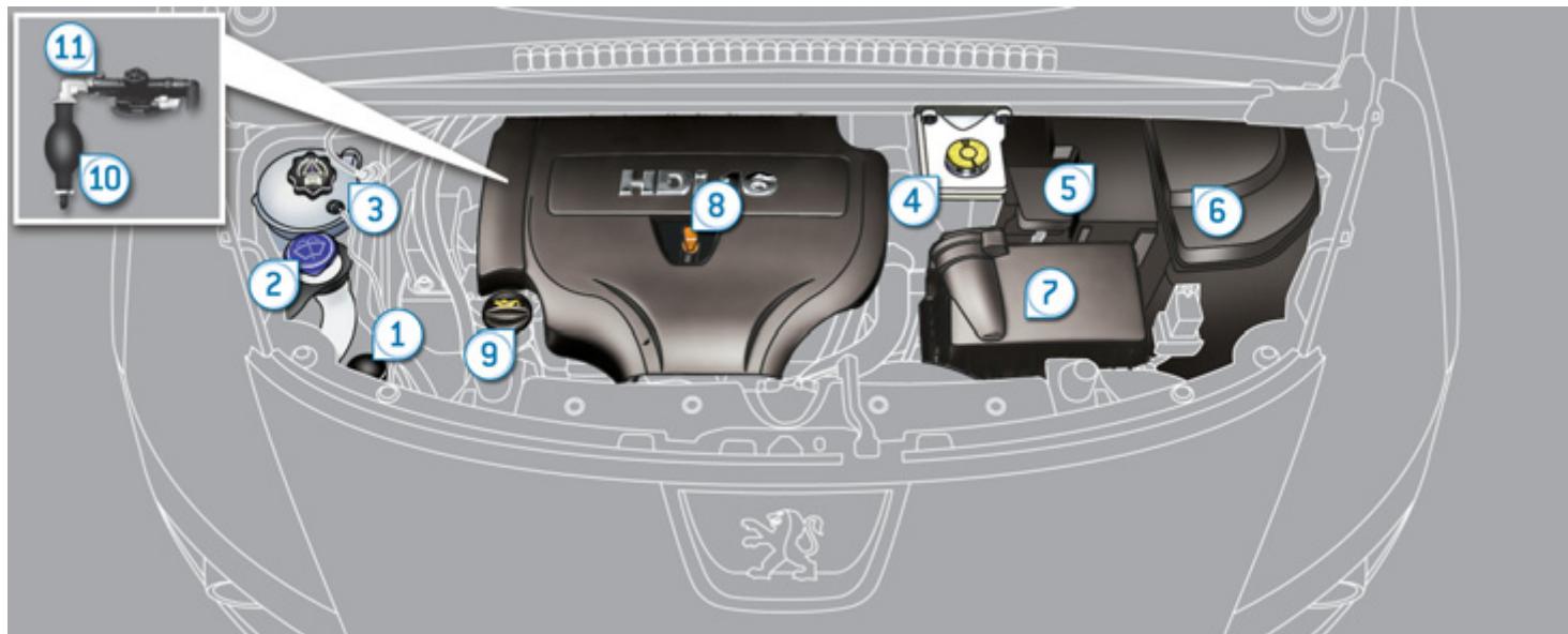 PEUGEOT 3008 HYBRID4 - Moteur 2 litres hdi - 1