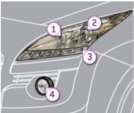 PEUGEOT 3008 HYBRID4 - Feux avant - 1