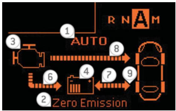 PEUGEOT 3008 HYBRID4 - Visualisation des INFOS de FLUX hybride - 1