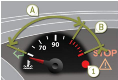 PEUGEOT 3008 HYBRID4 - Indicateur de température du liquide de refroidissement - 1