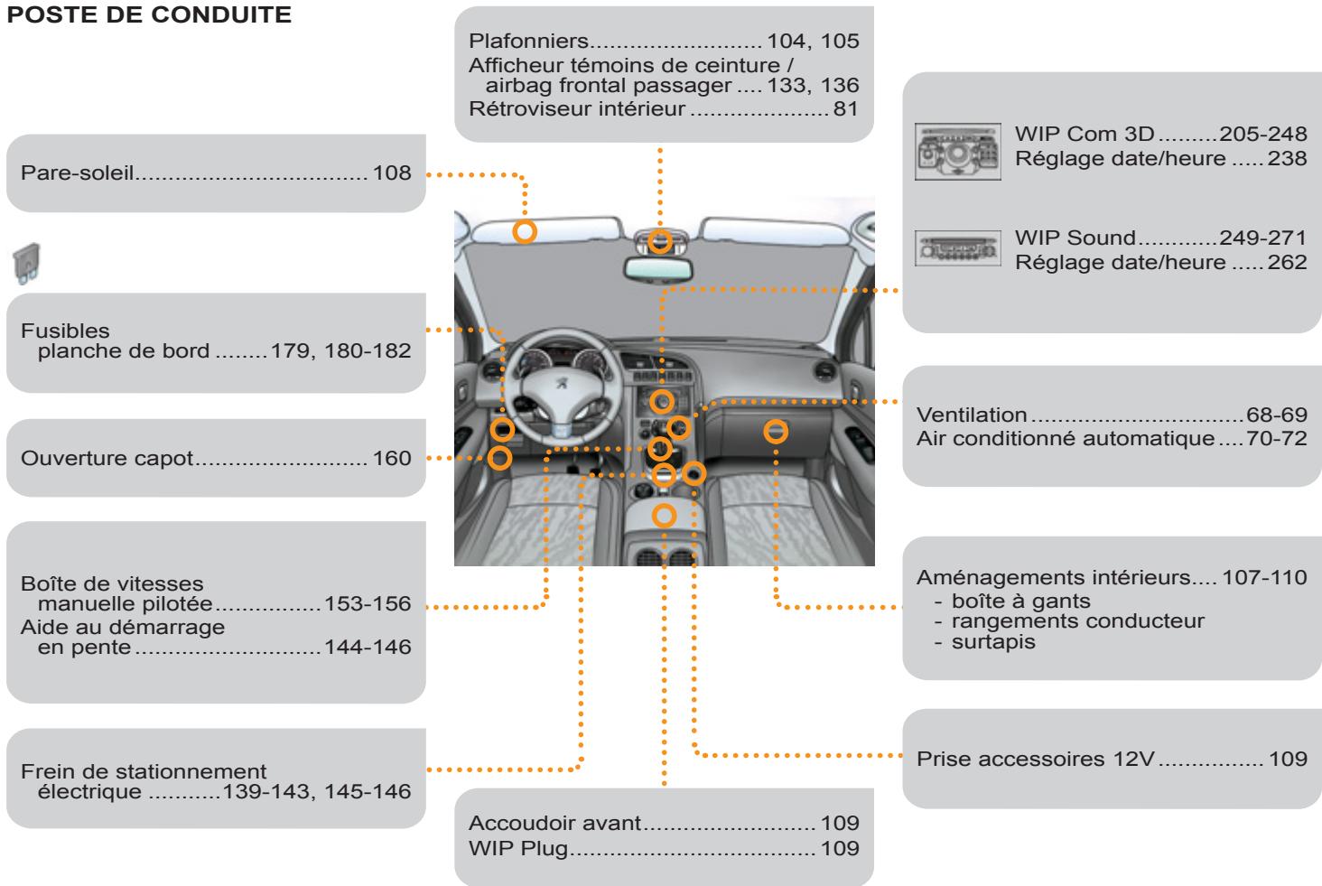 PEUGEOT 3008 HYBRID4 - Questions fréquentes - 23