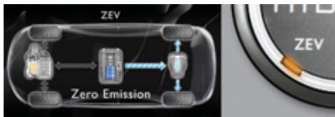 PEUGEOT 3008 HYBRID4 - Selecteur de mode HYBRID4 - 5