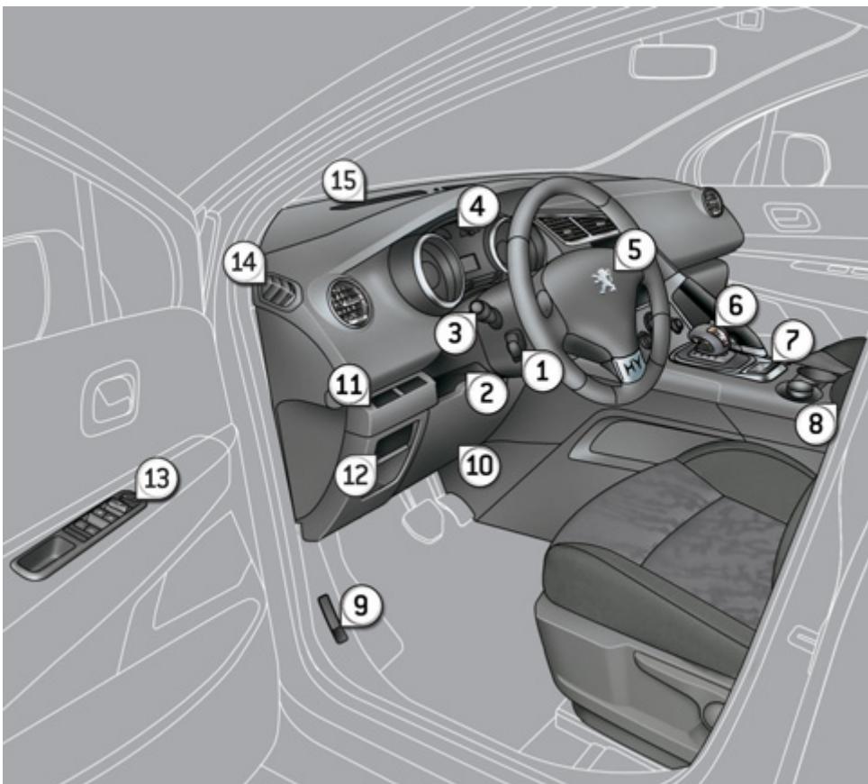 PEUGEOT 3008 HYBRID4 - POSTE de conduite - 1