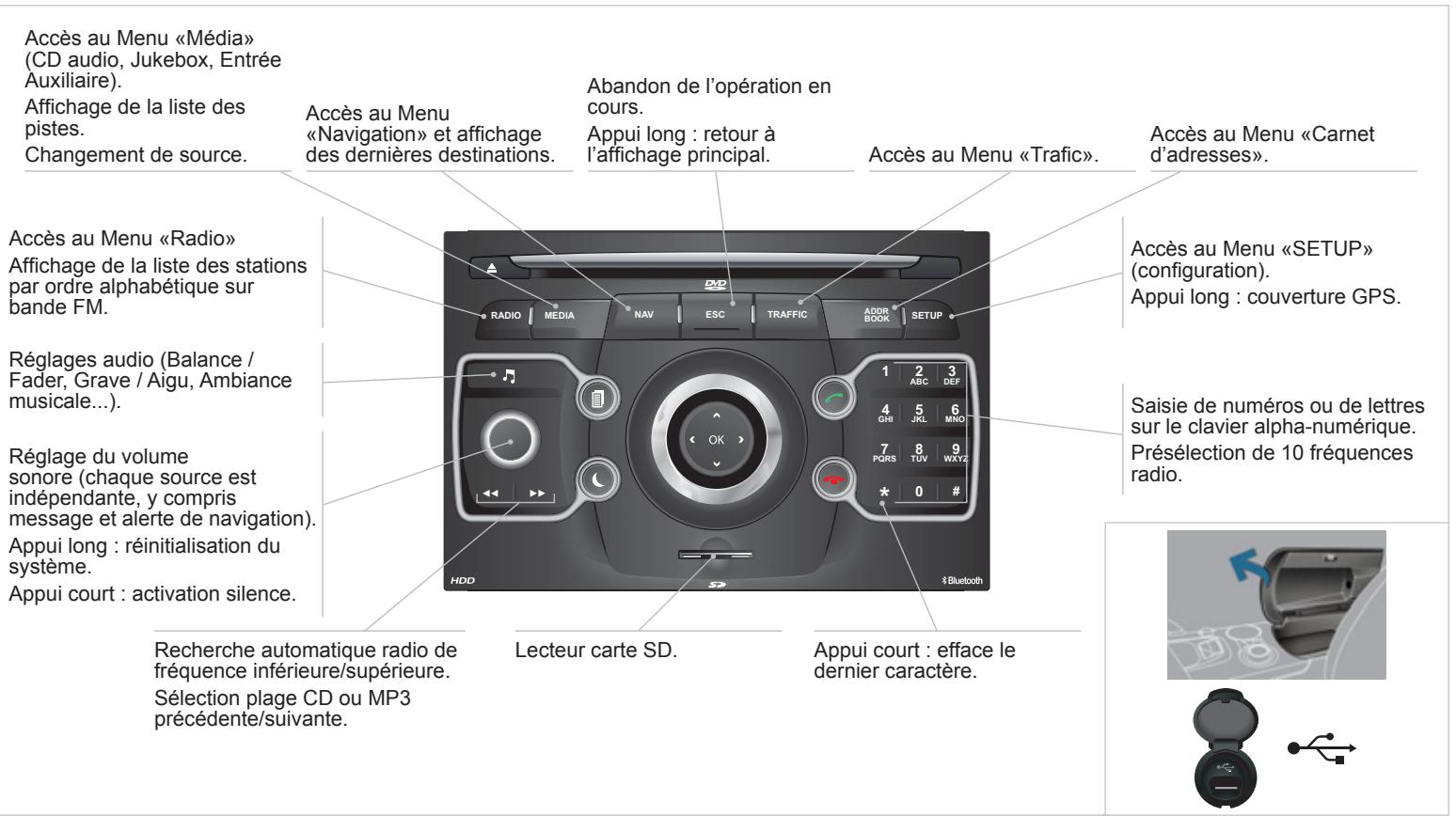 PEUGEOT 3008 HYBRID4 - Sommaire - 1