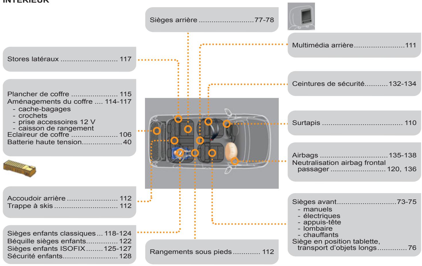 PEUGEOT 3008 HYBRID4 - Questions fréquentes - 22